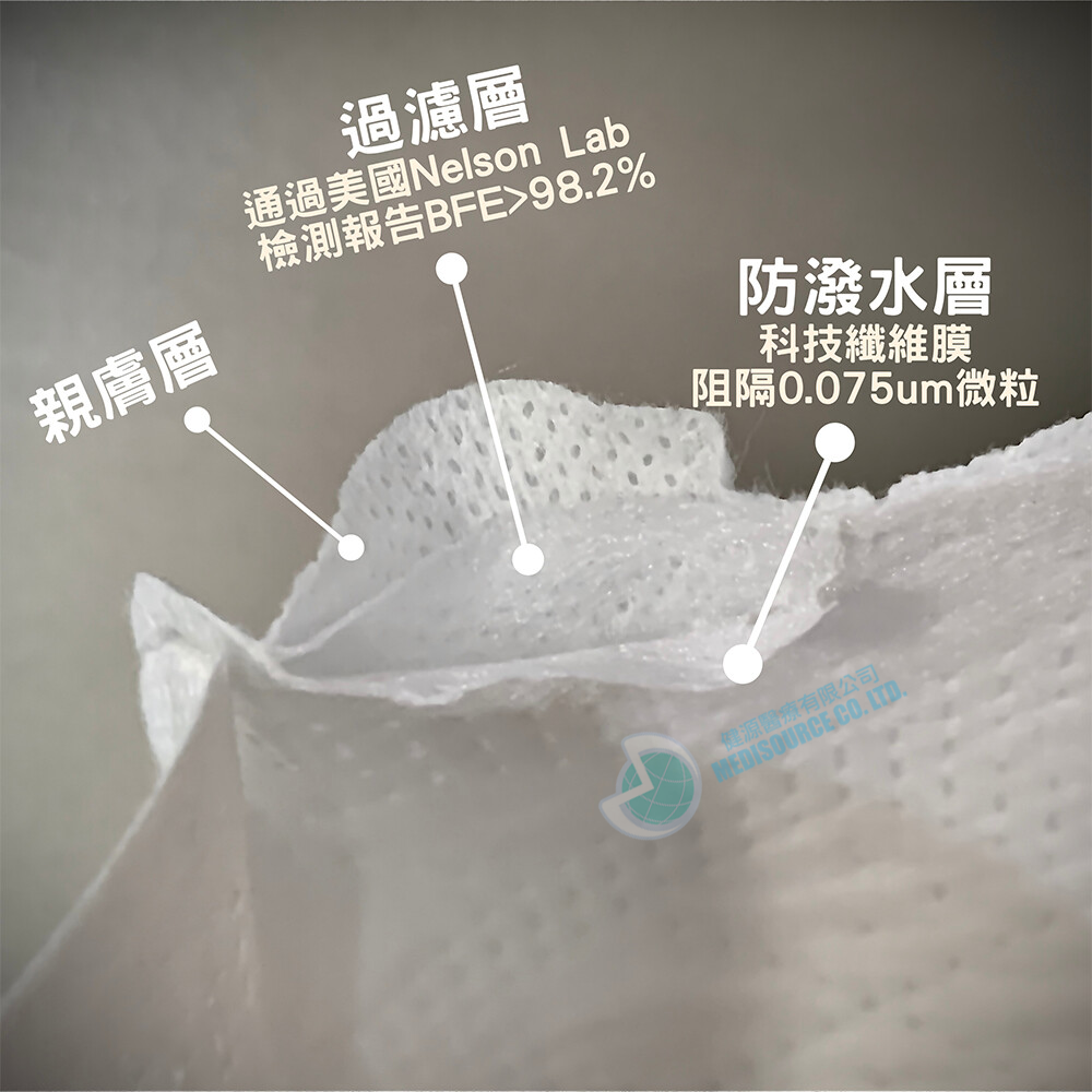 【台灣製造】Easy-O-Fit 3D三層立體口罩